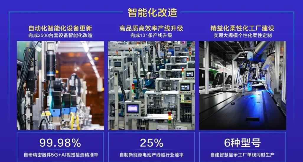 5G+工业互联网 长虹把工厂写成