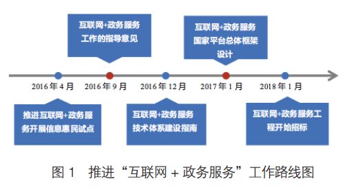 从&ldquo;电子政务&rdquo;到&ldquo;互联网+政务服务&rdquo;的创新发展