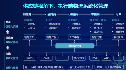 又一重要部署!JDL京东物流要用科技改变供应链未来